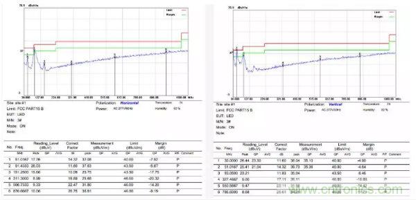 開關(guān)電源EMI整改實際案例！