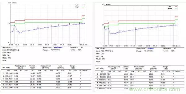 開關(guān)電源EMI整改實際案例！
