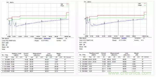 開關(guān)電源EMI整改實際案例！