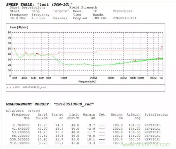 開關(guān)電源EMI整改實際案例！