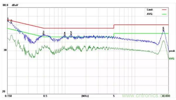 開關(guān)電源EMI整改實際案例！