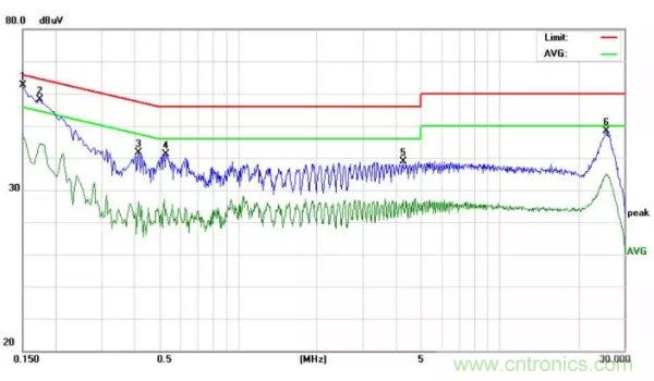 開關(guān)電源EMI整改實際案例！