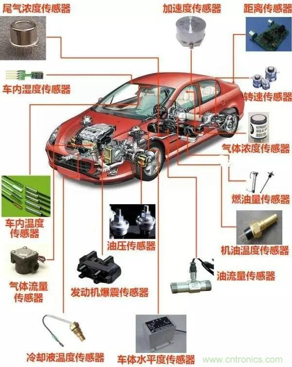 汽車上這些傳感器，你真的了解嗎？