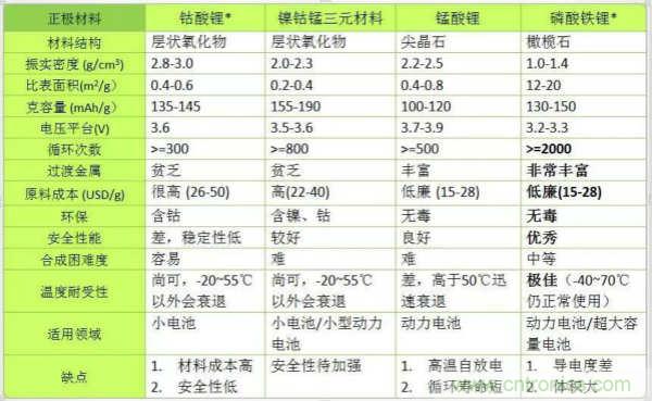 近距離了解鋰電池！