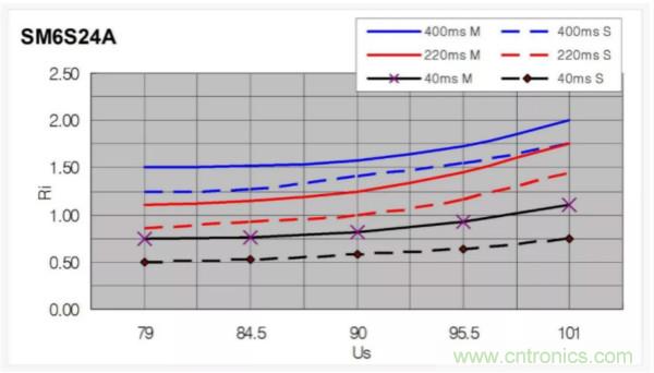 汽車拋負(fù)載測(cè)試新舊 ISO標(biāo)準(zhǔn)有何不同？