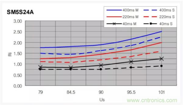 汽車拋負(fù)載測(cè)試新舊 ISO標(biāo)準(zhǔn)有何不同？