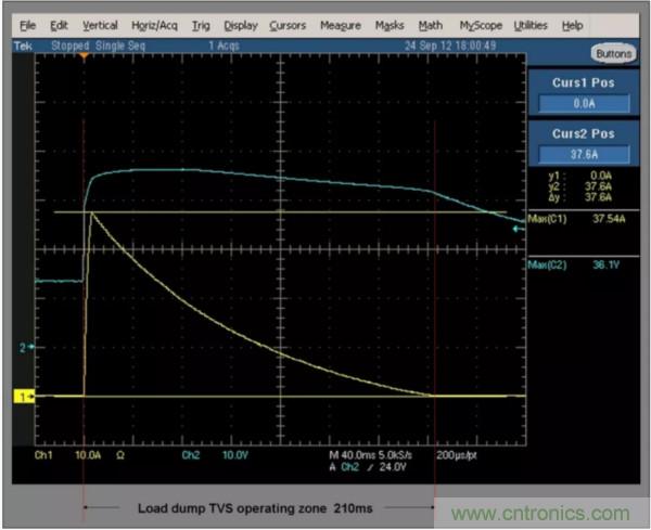 汽車拋負(fù)載測(cè)試新舊 ISO標(biāo)準(zhǔn)有何不同？