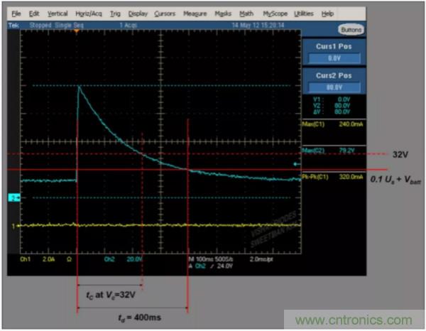 汽車拋負(fù)載測(cè)試新舊 ISO標(biāo)準(zhǔn)有何不同？