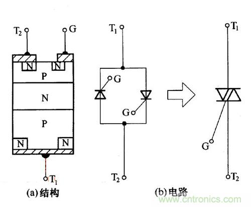解讀雙向晶閘管的結(jié)構(gòu)、工作原理及檢測方法
