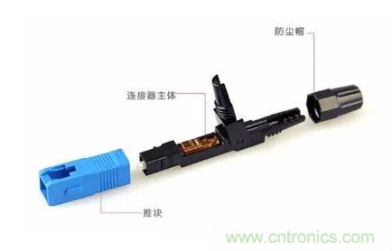 什么是光纖快速連接器，使用的方法是什么？