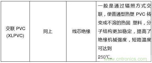 常見的絕緣材料有哪些？