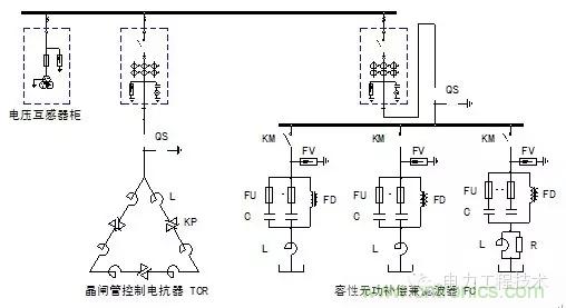 電容器無功補償是什么？怎么配置？一文告訴你