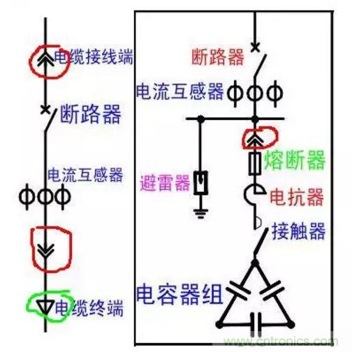 電容器無功補償是什么？怎么配置？一文告訴你