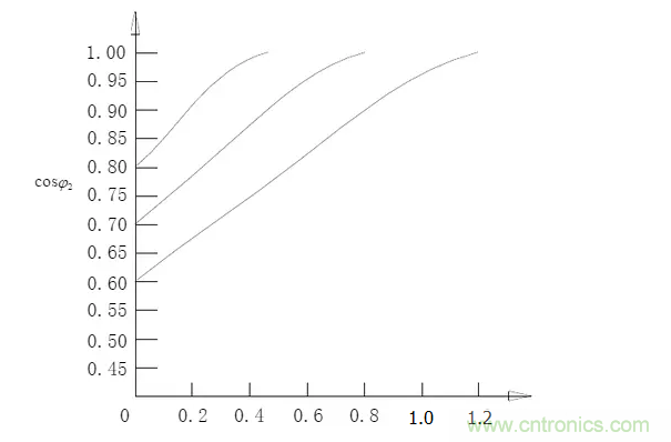 電容器無功補償是什么？怎么配置？一文告訴你
