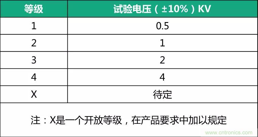 該如何設(shè)計電源模塊浪涌防護電路？