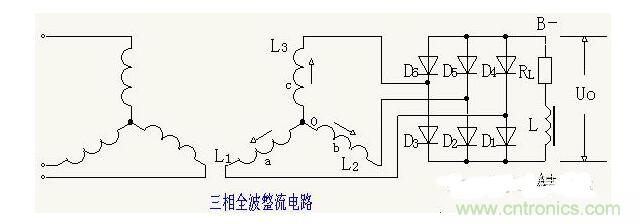 解析單相、三相，半波、整波整流電路