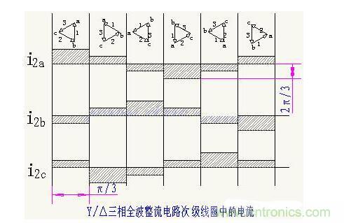 解析單相、三相，半波、整波整流電路