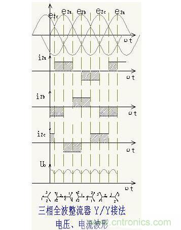 解析單相、三相，半波、整波整流電路