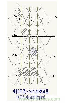 解析單相、三相，半波、整波整流電路
