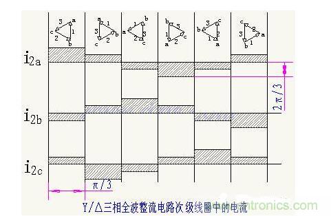 解析單相、三相，半波、整波整流電路