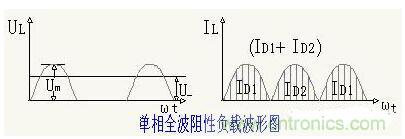 解析單相、三相，半波、整波整流電路