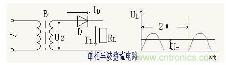解析單相、三相，半波、整波整流電路
