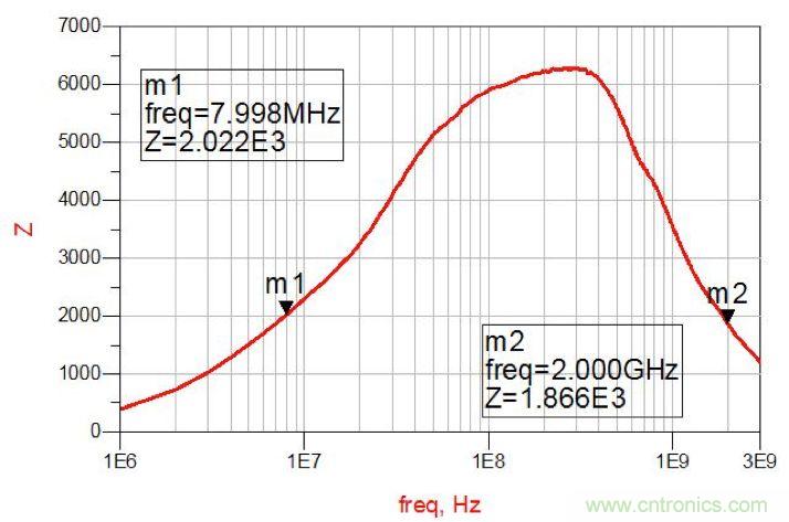 摸不透的EMC？四大實(shí)例幫你快速完成PoC濾波網(wǎng)絡(luò)設(shè)計(jì)