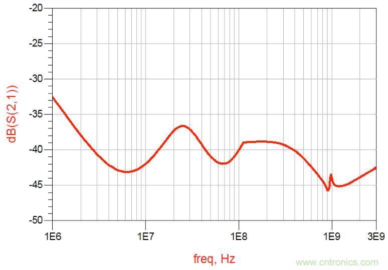 摸不透的EMC？四大實(shí)例幫你快速完成PoC濾波網(wǎng)絡(luò)設(shè)計(jì)