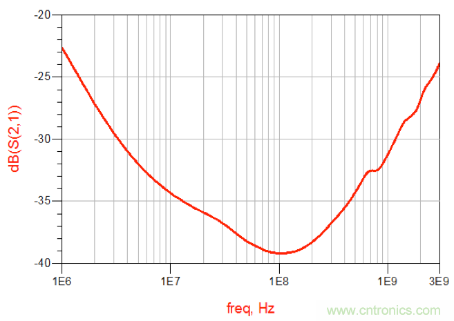 摸不透的EMC？四大實(shí)例幫你快速完成PoC濾波網(wǎng)絡(luò)設(shè)計(jì)