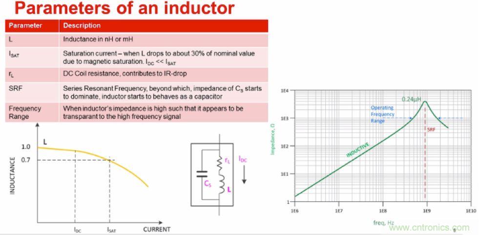 摸不透的EMC？四大實(shí)例幫你快速完成PoC濾波網(wǎng)絡(luò)設(shè)計(jì)