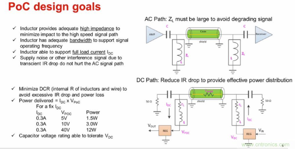 摸不透的EMC？四大實(shí)例幫你快速完成PoC濾波網(wǎng)絡(luò)設(shè)計(jì)
