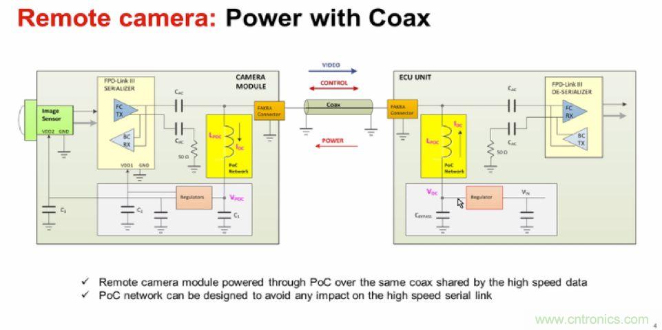 摸不透的EMC？四大實(shí)例幫你快速完成PoC濾波網(wǎng)絡(luò)設(shè)計(jì)