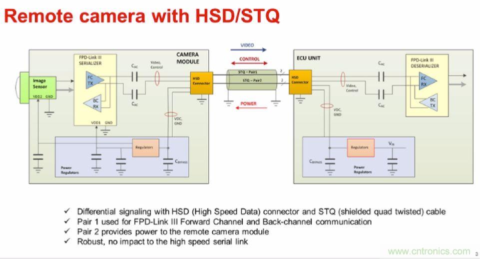 摸不透的EMC？四大實(shí)例幫你快速完成PoC濾波網(wǎng)絡(luò)設(shè)計(jì)