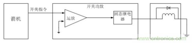 看這里，繼電器應用的那些事兒