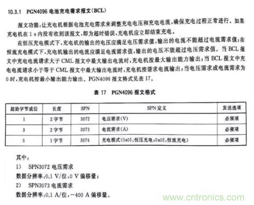 如何區(qū)分恒流充電和恒壓充電電路？