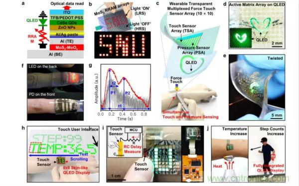 技術(shù)課堂 | QLED:下一代柔性顯示器詳解