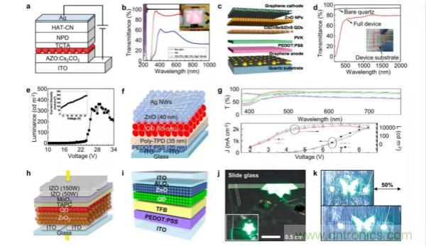 技術(shù)課堂 | QLED:下一代柔性顯示器詳解