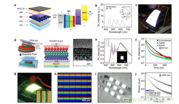 技術(shù)課堂 | QLED:下一代柔性顯示器詳解