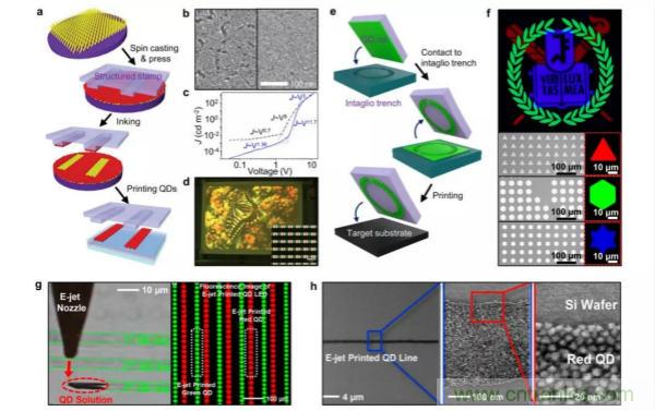 技術(shù)課堂 | QLED:下一代柔性顯示器詳解