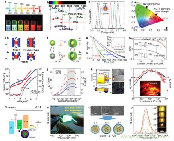 技術(shù)課堂 | QLED:下一代柔性顯示器詳解