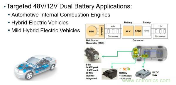 電源創(chuàng)新緊貼這些熱門應(yīng)用，一起來給趨勢和新技術(shù)劃重點