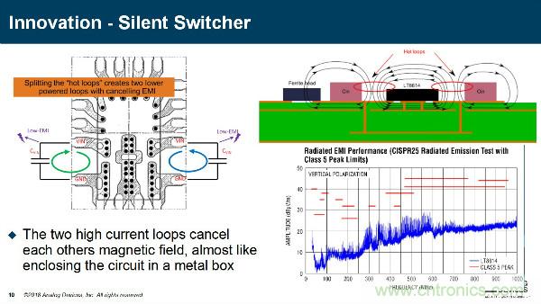 電源創(chuàng)新緊貼這些熱門應(yīng)用，一起來給趨勢和新技術(shù)劃重點
