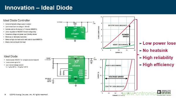 電源創(chuàng)新緊貼這些熱門應(yīng)用，一起來給趨勢和新技術(shù)劃重點