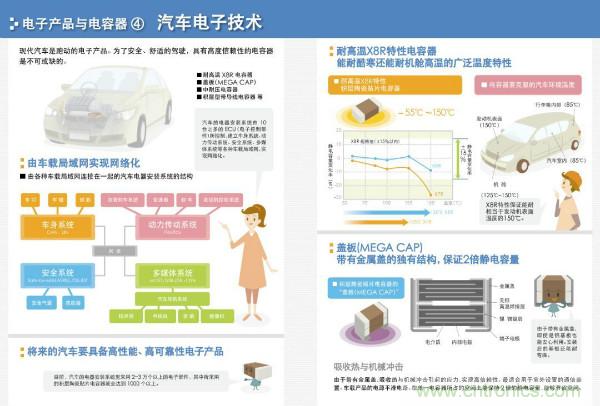 看圖學(xué)器件原理 - 電感器、電容器及其在電源變換中的應(yīng)用