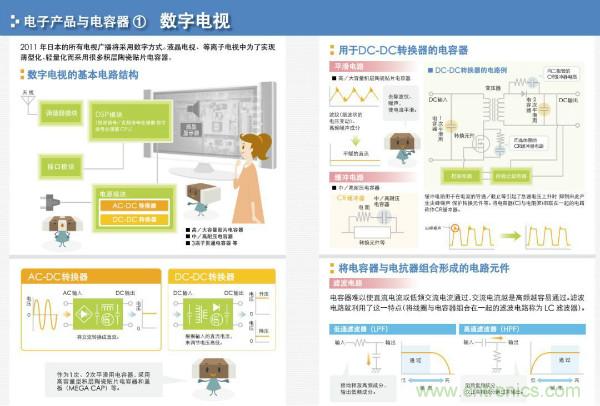看圖學(xué)器件原理 - 電感器、電容器及其在電源變換中的應(yīng)用