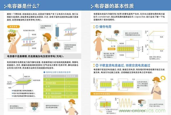 看圖學(xué)器件原理 - 電感器、電容器及其在電源變換中的應(yīng)用