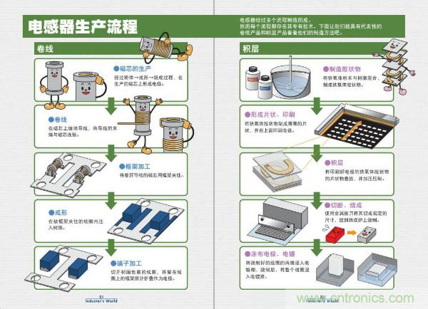 看圖學(xué)器件原理 - 電感器、電容器及其在電源變換中的應(yīng)用