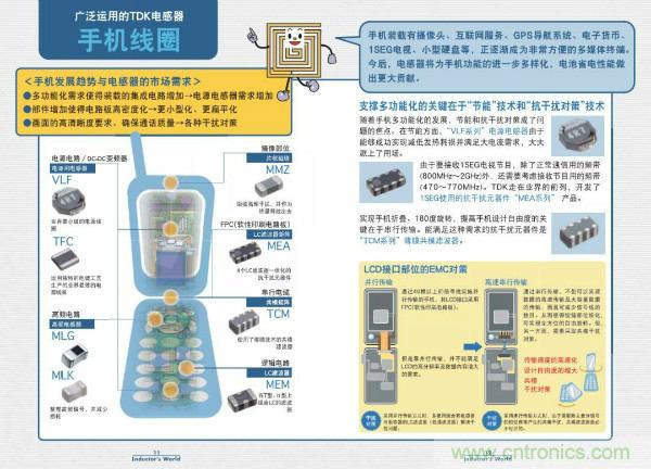看圖學(xué)器件原理 - 電感器、電容器及其在電源變換中的應(yīng)用
