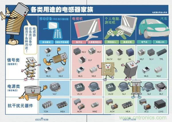 看圖學(xué)器件原理 - 電感器、電容器及其在電源變換中的應(yīng)用