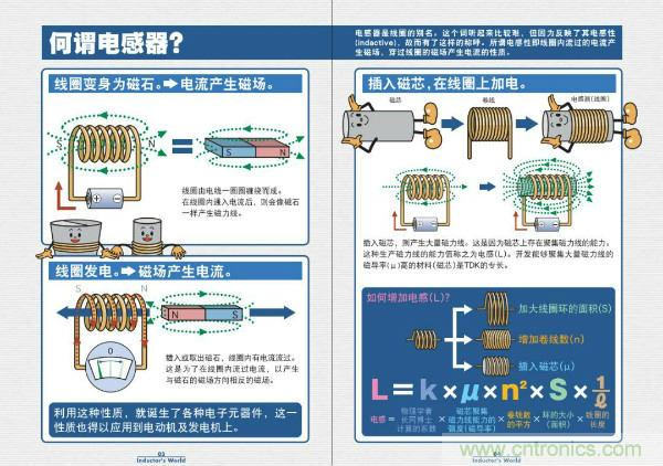 看圖學(xué)器件原理 - 電感器、電容器及其在電源變換中的應(yīng)用